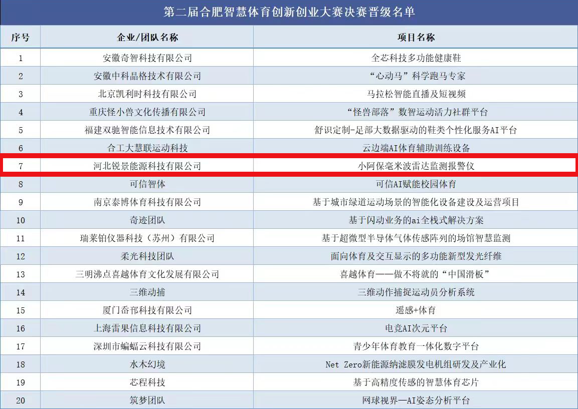 1733904671676.png 晋级名单.png